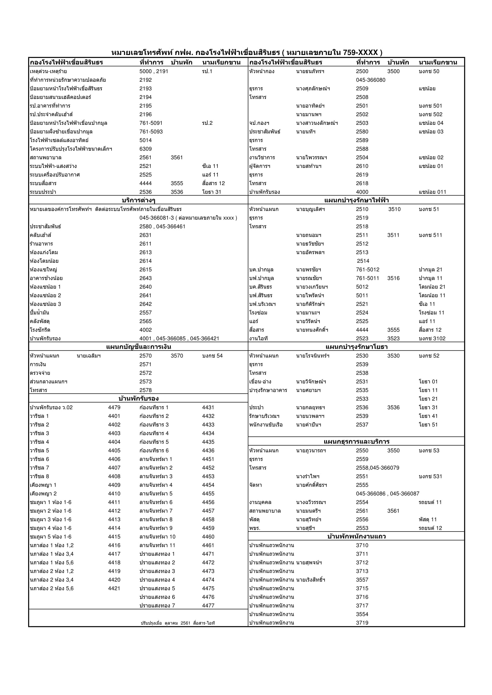 TELE-srd10-02-2562-1